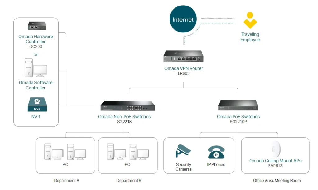 tp-link-omada-megvalositas-50user