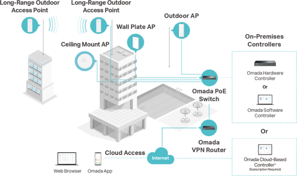 tp-link-omada-sdn
